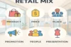 What Is Retail Mix? - Post Thumbnail