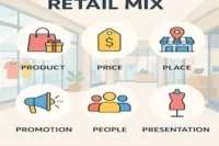 What Is Retail Mix?